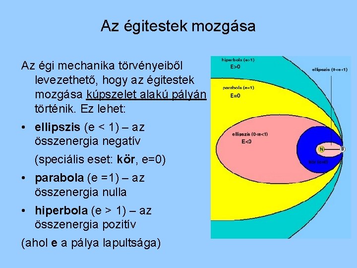 Az égitestek mozgása Az égi mechanika törvényeiből levezethető, hogy az égitestek mozgása kúpszelet alakú