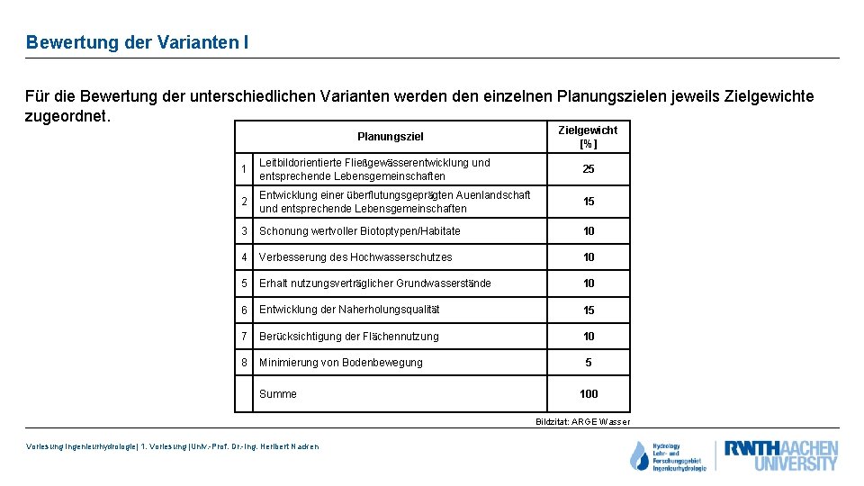 Bewertung der Varianten I Für die Bewertung der unterschiedlichen Varianten werden einzelnen Planungszielen jeweils