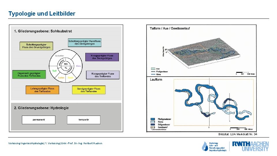 Typologie und Leitbilder Bildzitat: LUA Merkblatt Nr. 34 Vorlesung Ingenieurhydrologie| 1. Vorlesung |Univ. -Prof.