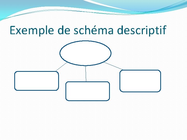 Exemple de schéma descriptif 
