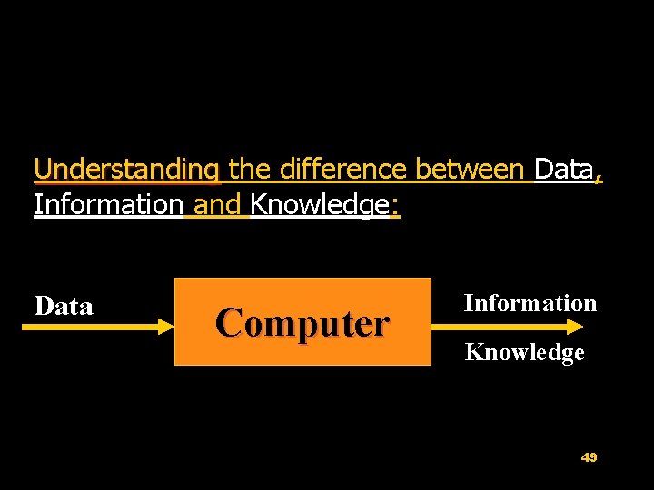 Understanding the difference between Data, Understanding Information and Knowledge: Data Computer Information Knowledge 49
