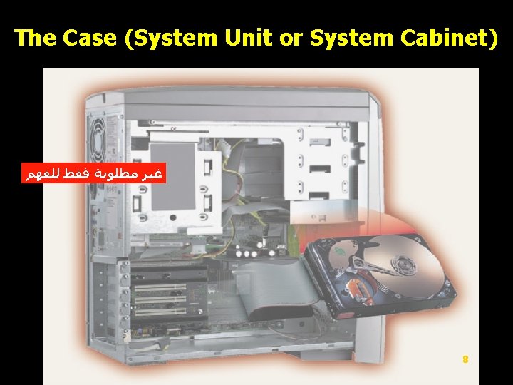 The Case (System Unit or System Cabinet) ﻏﻴﺮ ﻣﻄﻠﻮﺑﺔ ﻓﻘﻂ ﻟﻠﻔﻬﻢ 8 