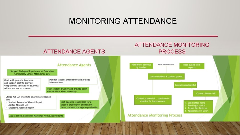 MONITORING ATTENDANCE AGENTS ATTENDANCE MONITORING PROCESS 