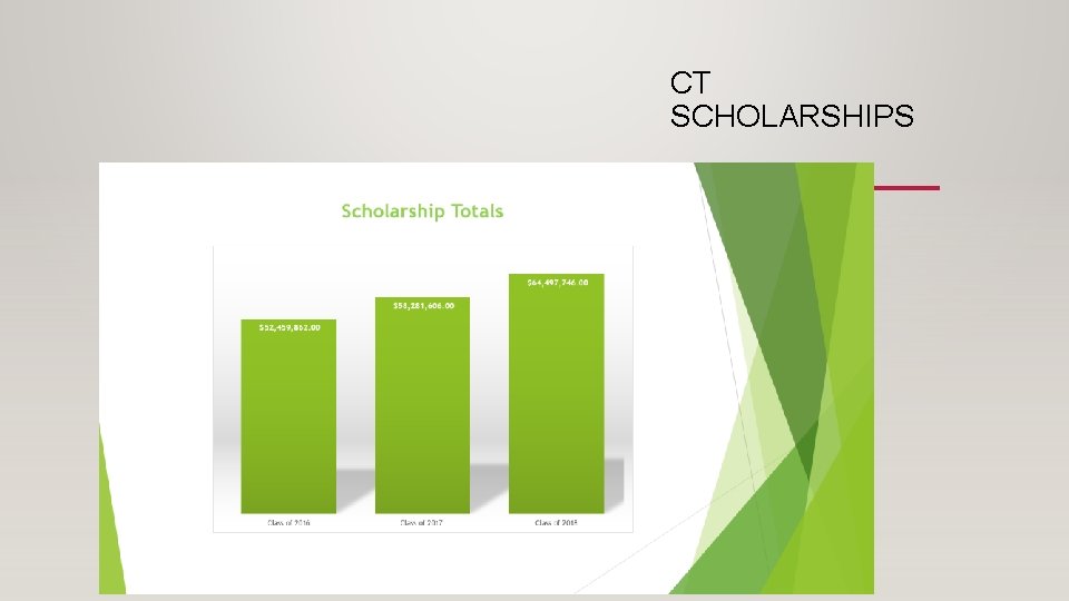 CT SCHOLARSHIPS 