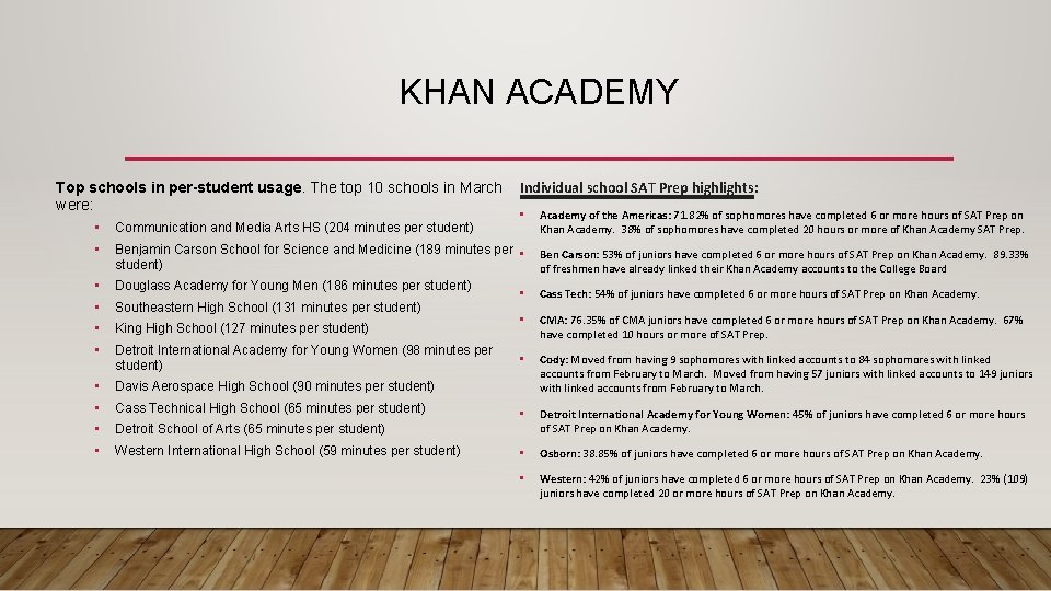 KHAN ACADEMY Top schools in per-student usage. The top 10 schools in March Individual