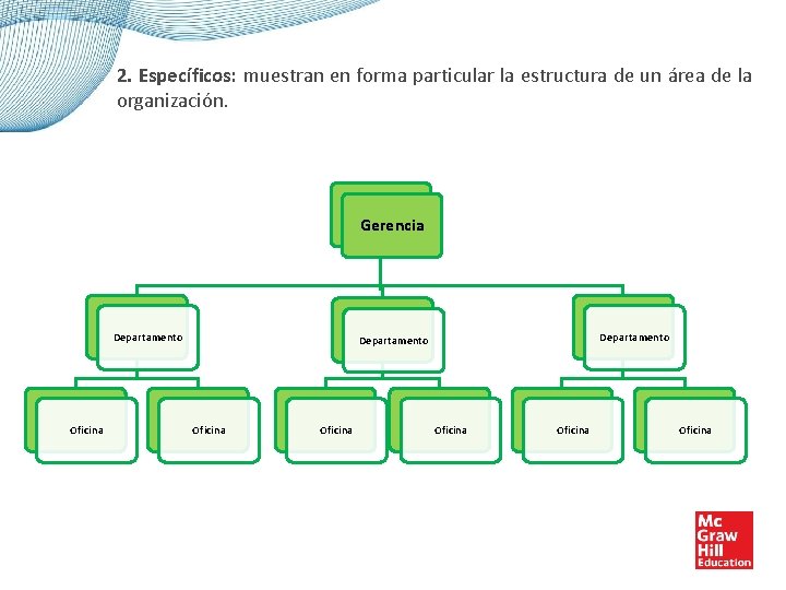2. Específicos: muestran en forma particular la estructura de un área de la organización.