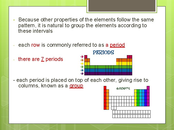 • Because other properties of the elements follow the same pattern, it is • Because other properties of the elements follow the same pattern, it is