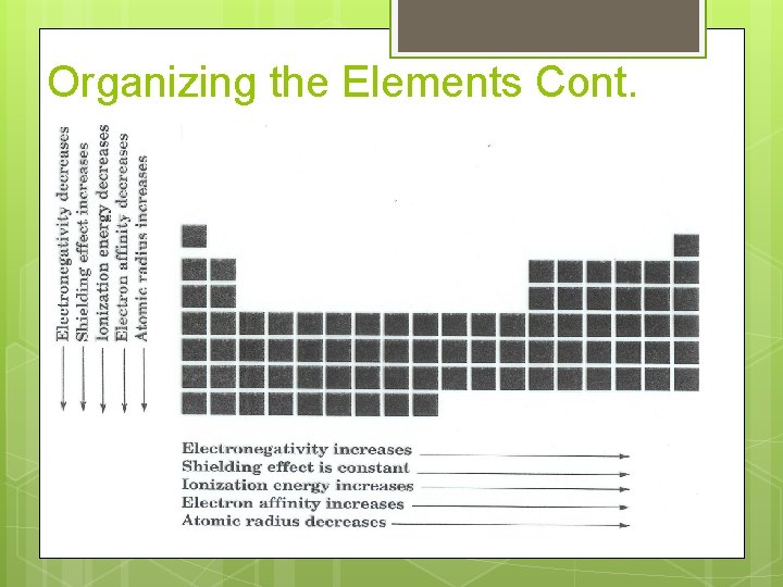 Organizing the Elements Cont. Organizing the Elements Cont.
