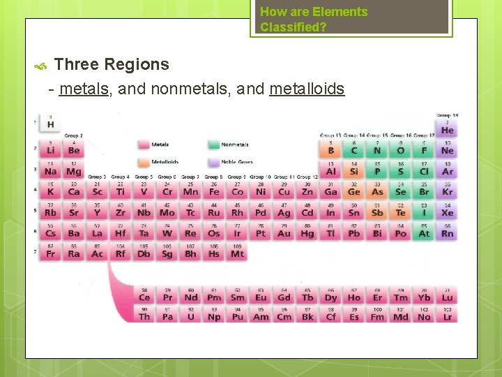 How are Elements Classified? Three Regions - metals, and nonmetals, and metalloids How are Elements Classified? Three Regions - metals, and nonmetals, and metalloids