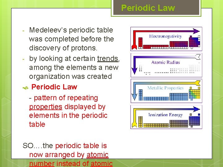 Periodic Law Medeleev’s periodic table was completed before the discovery of protons. - by Periodic Law Medeleev’s periodic table was completed before the discovery of protons. - by