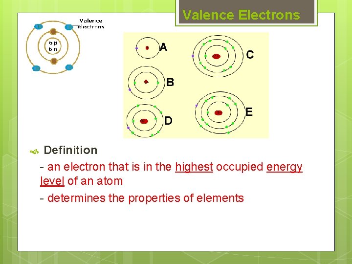 Valence Electrons Definition - an electron that is in the highest occupied energy level Valence Electrons Definition - an electron that is in the highest occupied energy level