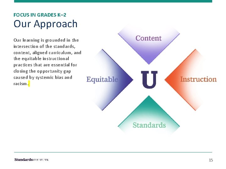 FOCUS IN GRADES K– 2 Our Approach Our learning is grounded in the intersection
