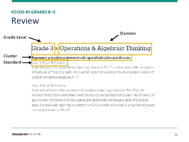 FOCUS IN GRADES K– 2 Review Grade Level Domain Cluster Standard 21 