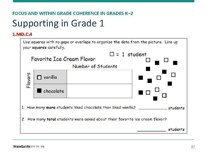 FOCUS AND WITHIN GRADE COHERENCE IN GRADES K– 2 Supporting in Grade 1 1.