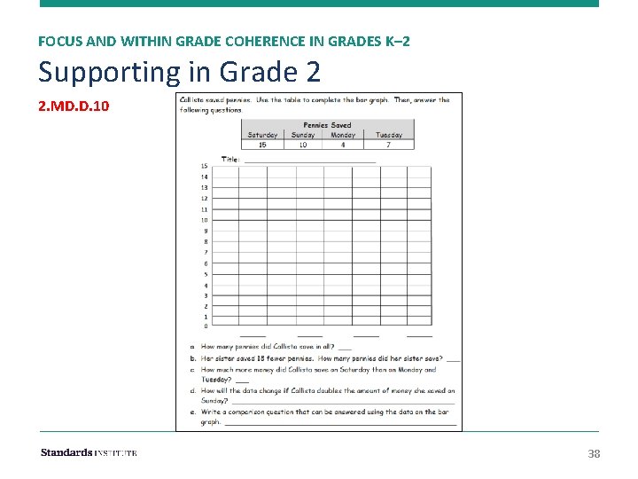 FOCUS AND WITHIN GRADE COHERENCE IN GRADES K– 2 Supporting in Grade 2 2.