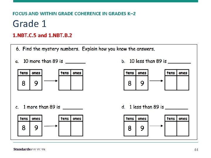 FOCUS AND WITHIN GRADE COHERENCE IN GRADES K– 2 Grade 1 1. NBT. C.