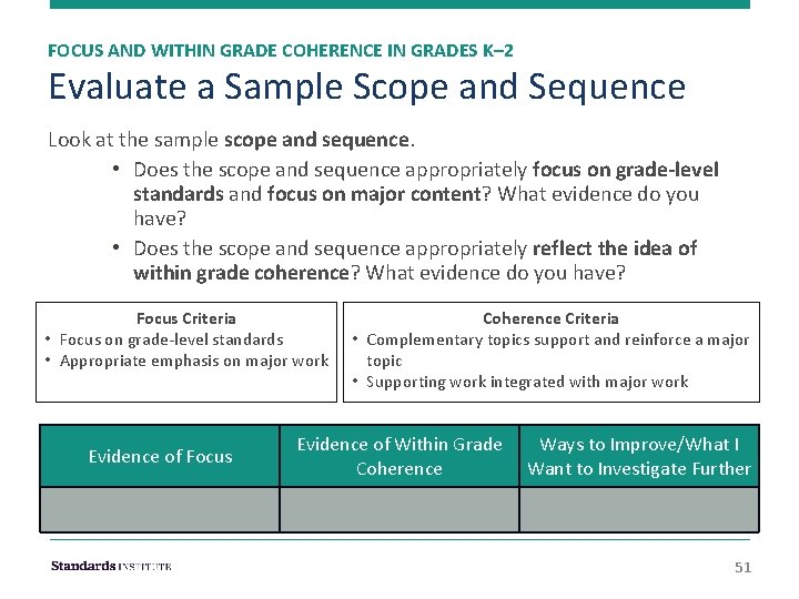 FOCUS AND WITHIN GRADE COHERENCE IN GRADES K– 2 Evaluate a Sample Scope and