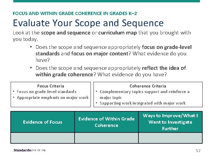 FOCUS AND WITHIN GRADE COHERENCE IN GRADES K– 2 Evaluate Your Scope and Sequence