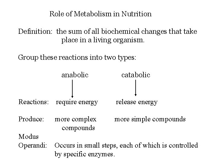 Role of Metabolism in Nutrition Definition: the sum of all biochemical changes that take