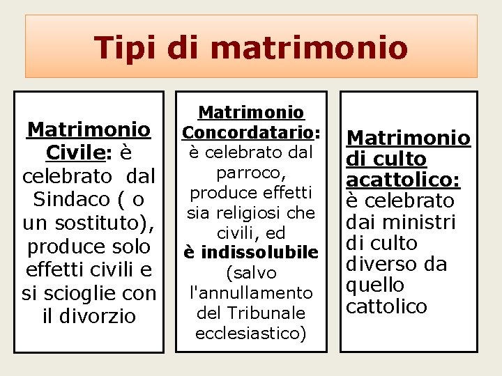 Tipi di matrimonio Matrimonio Civile: è celebrato dal Sindaco ( o un sostituto), produce