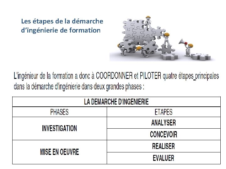 Les étapes de la démarche d’ingénierie de formation 