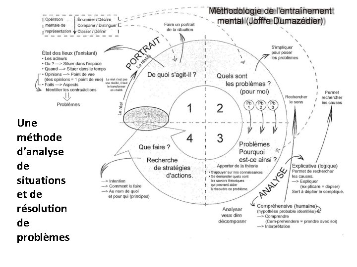 Une méthode d’analyse de situations et de résolution de problèmes 