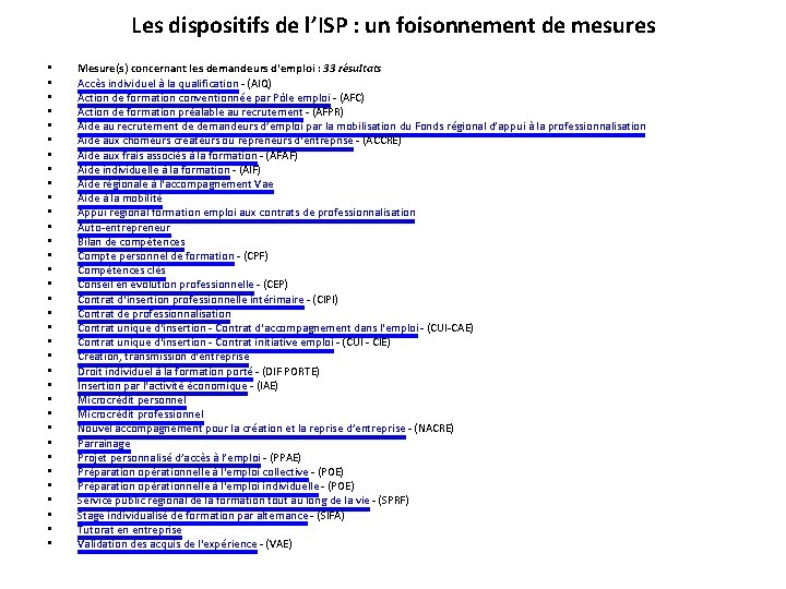 Les dispositifs de l’ISP : un foisonnement de mesures • • • • •