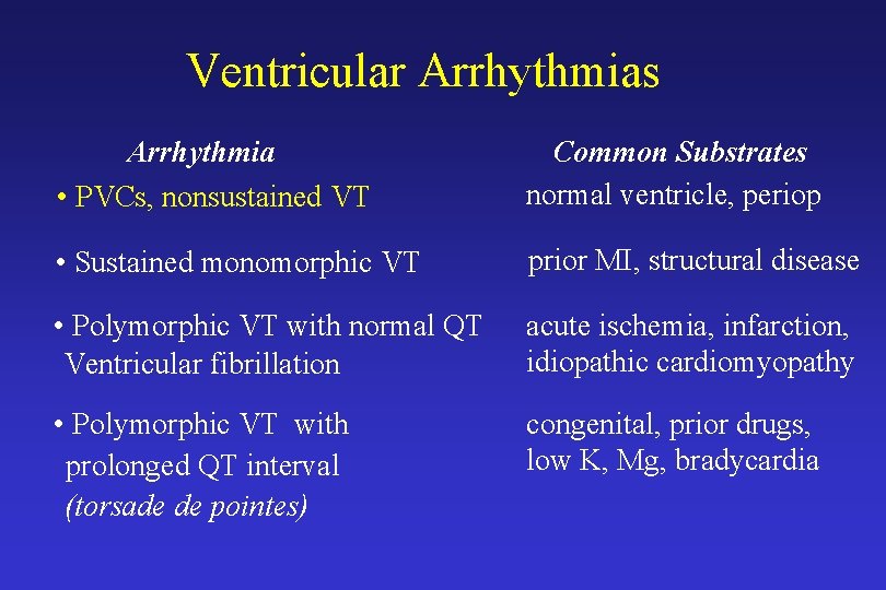 Ventricular Arrhythmias Arrhythmia • PVCs, nonsustained VT Common Substrates normal ventricle, periop • Sustained