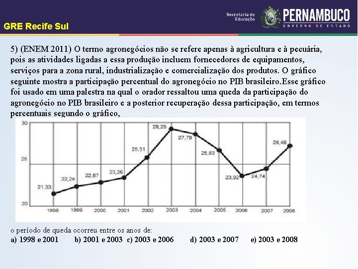 GRE Recife Sul 5) (ENEM 2011) O termo agronegócios não se refere apenas à