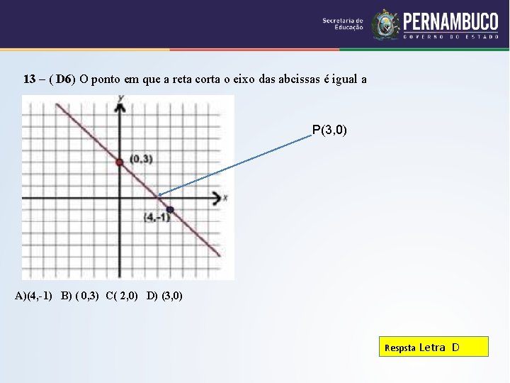 13 – ( D 6) O ponto em que a reta corta o eixo