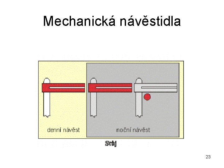 Mechanická návěstidla 23 