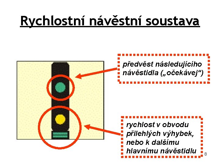 Rychlostní návěstní soustava předvěst následujícího návěstidla („očekávej“) rychlost v obvodu přilehlých výhybek, nebo k