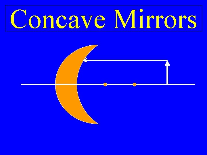 Concave Mirrors 