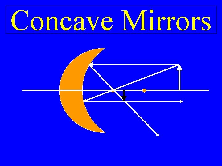 Concave Mirrors 