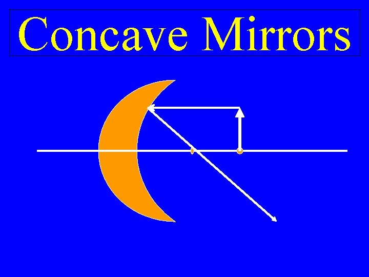 Concave Mirrors 