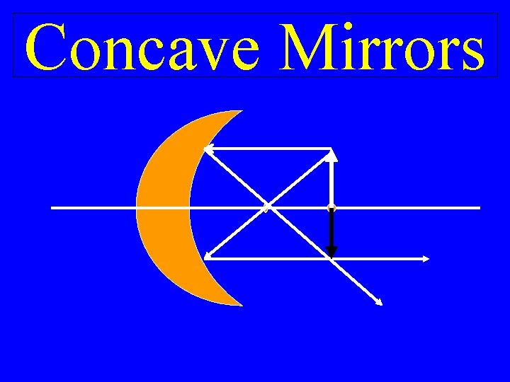 Concave Mirrors 