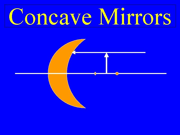 Concave Mirrors 