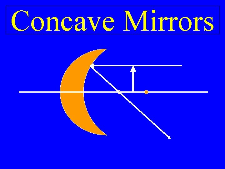 Concave Mirrors 