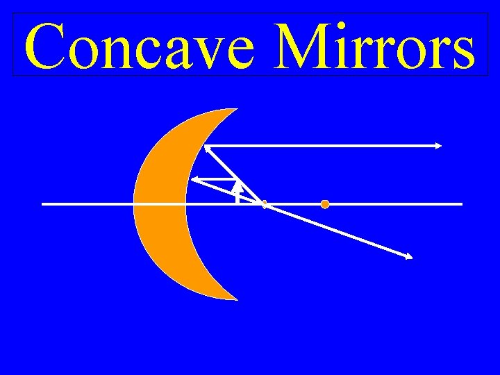 Concave Mirrors 