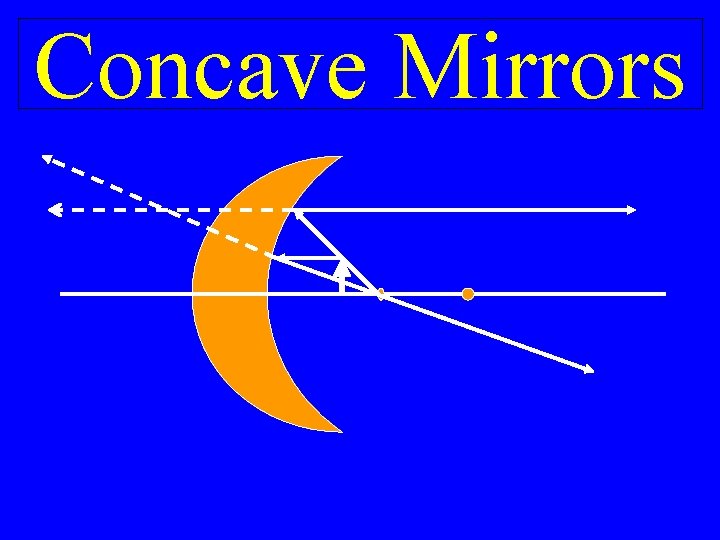 Concave Mirrors 