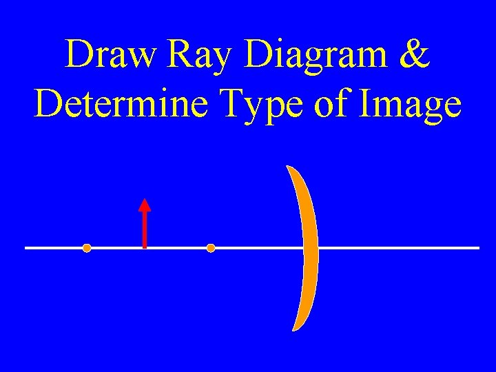 Draw Ray Diagram & Determine Type of Image 