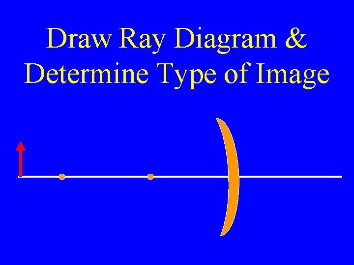 Draw Ray Diagram & Determine Type of Image 