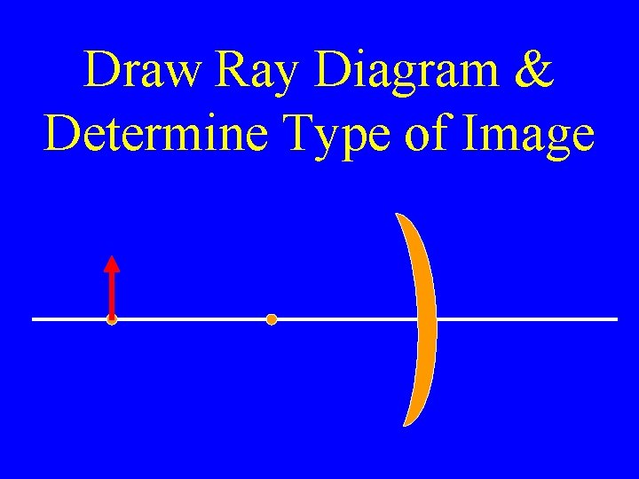 Draw Ray Diagram & Determine Type of Image 