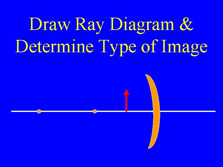 Draw Ray Diagram & Determine Type of Image 