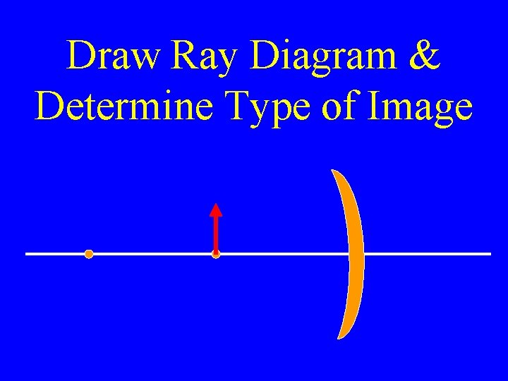 Draw Ray Diagram & Determine Type of Image 