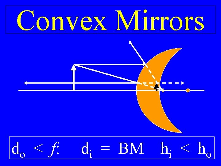 Convex Mirrors do < f: di = BM hi < ho 