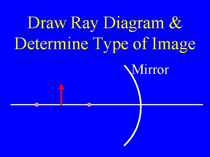 Draw Ray Diagram & Determine Type of Image Mirror 