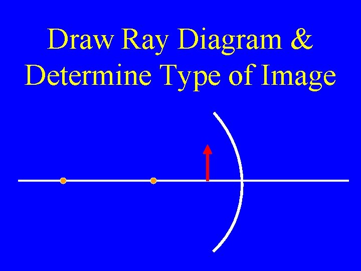 Draw Ray Diagram & Determine Type of Image 