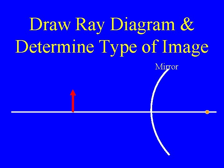 Draw Ray Diagram & Determine Type of Image Mirror 