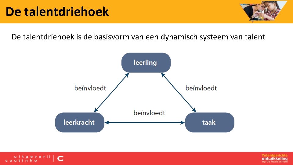 De talentdriehoek is de basisvorm van een dynamisch systeem van talent 